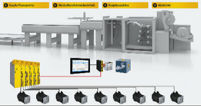 MODULARES ENGINEERING FÜR BAHNVERARBEITENDE MASCHINEN